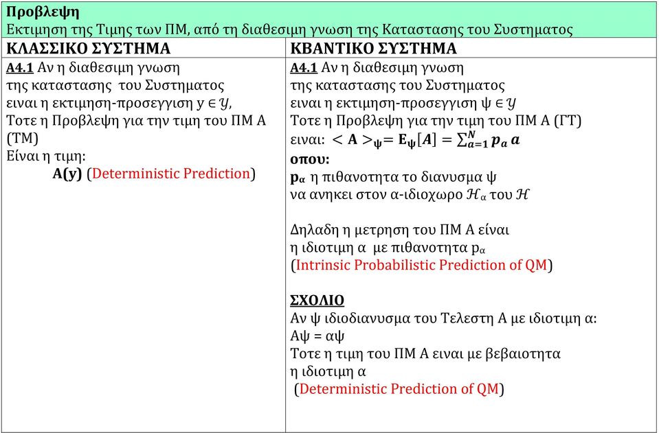 Προβλεψη για την τιμη του ΠΜ Α (ΓΤ) (ΤΜ) ειναι: < Α > ψ = Ε ψ [Α] = Ν a=1 p a a Είναι η τιμη: οπου: Α(y) (Deterministic Prediction) p α η πιθανοτητα το διανυσμα ψ να ανηκει στον α-ιδιοχωρο H α του H