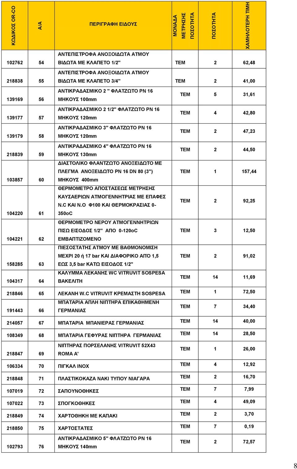 16 MΗΚΟΥΣ 120mm ΑΝΤΙΚΡΑΔΑΣΜΙΚΟ 3'' ΦΛΑΤΖΩΤΟ PN 16 MΗΚΟΥΣ 120mm ΑΝΤΙΚΡΑΔΑΣΜΙΚΟ 4'' ΦΛΑΤΖΩΤΟ PN 16 MΗΚΟΥΣ 130mm ΔΙΑΣΤΟΛΙΚΟ ΦΛΑΝΤΖΩΤΟ ΑΝΟΞΕΙΔΩΤΟ ΜΕ ΠΛΕΓΜΑ ΑΝΟΞΕΙΔΩΤΟ ΡΝ 16 DN 80 (3'') MHKOYΣ 400mm