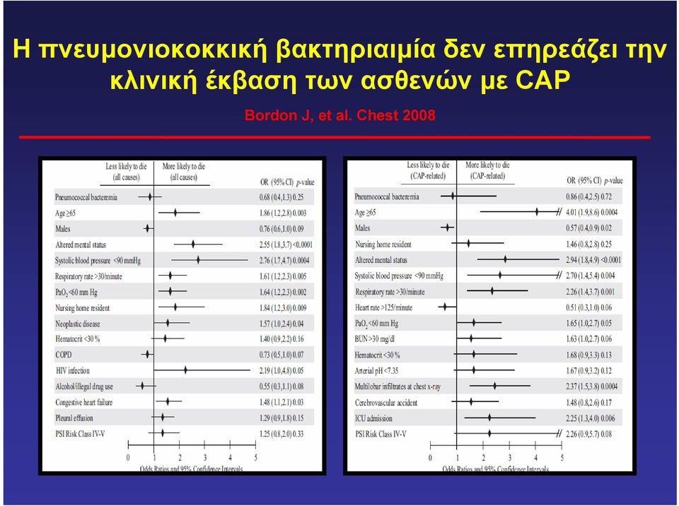 την κλινική έκβαση των