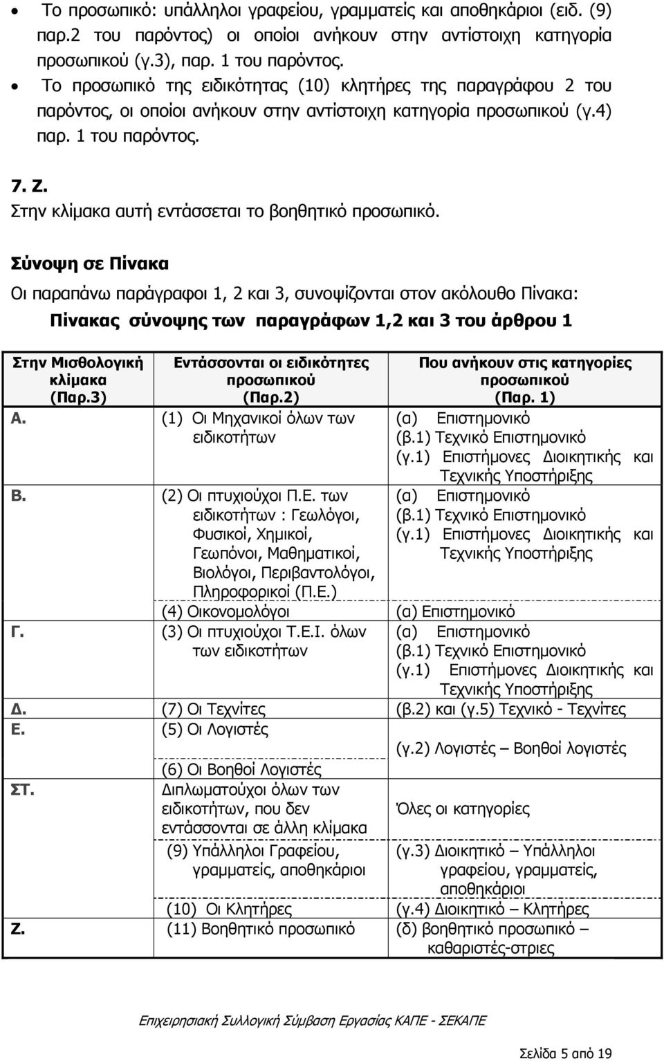 Στην κλίμακα αυτή εντάσσεται το βοηθητικό προσωπικό.