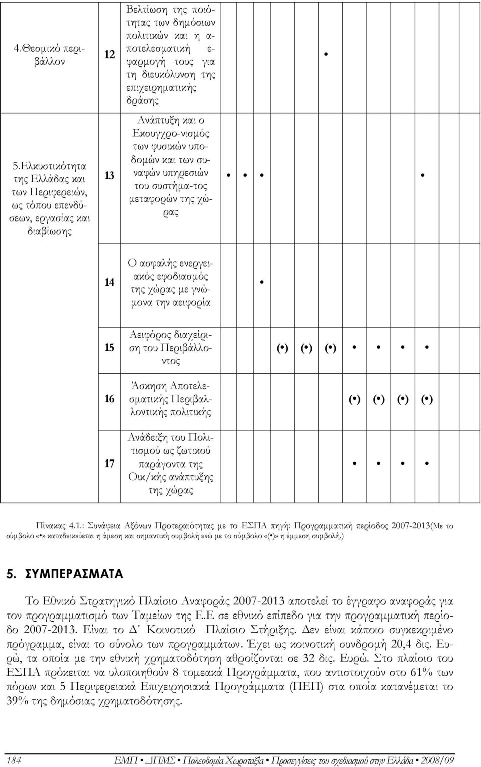 της χώρας 14 Ο ασφαλής ενεργειακός εφοδιασμός της χώρας με γνώμονα την αειφορία 15 Αειφόρος διαχείριση του Περιβάλλοντος ( ) ( ) ( ) 16 Άσκηση Αποτελεσματικής Περιβαλλοντικής πολιτικής ( ) ( ) ( ) (