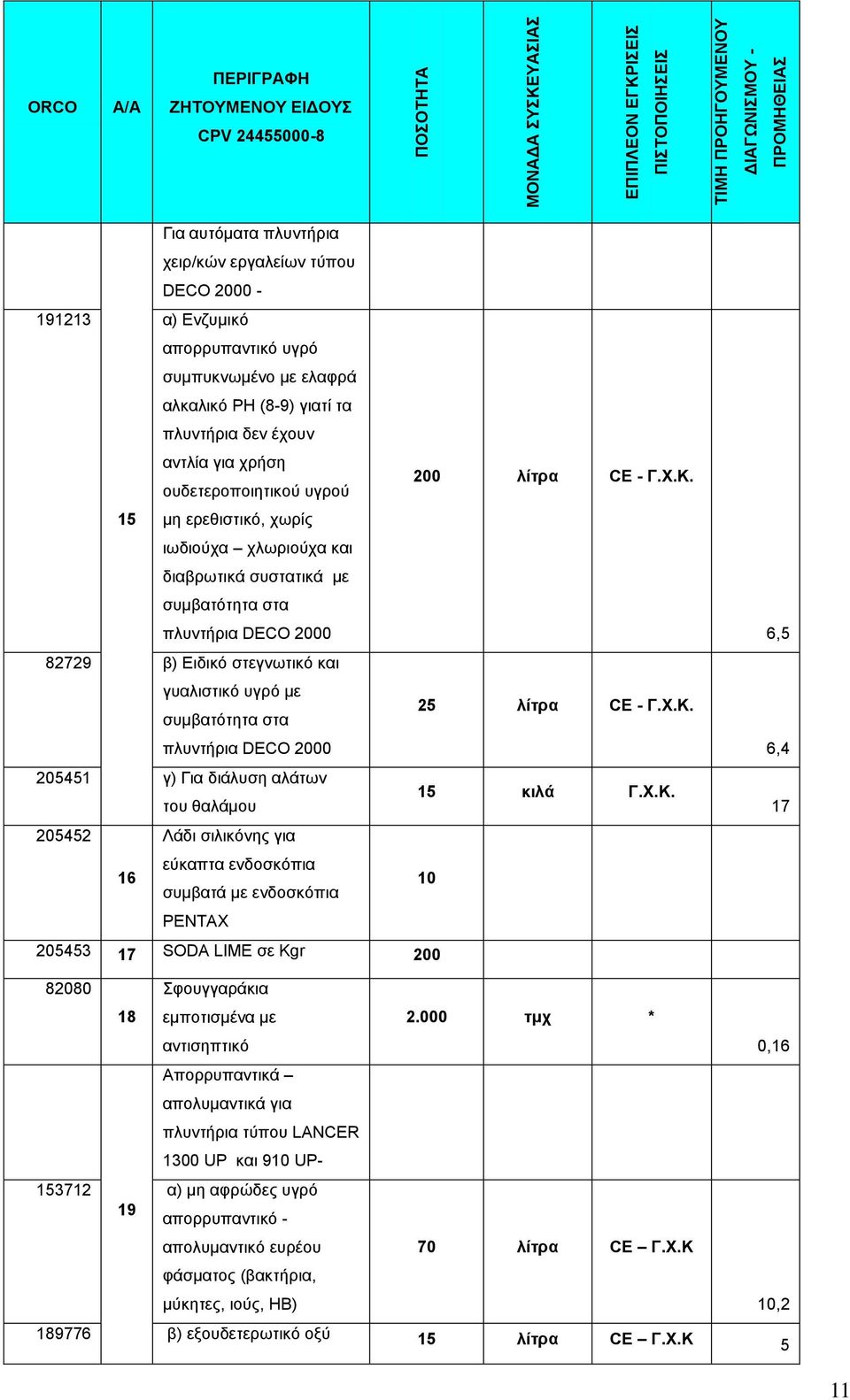 πλυντήρια DECO 2000 205451 γ) Για διάλυση αλάτων του θαλάμου 205452 Λάδι σιλικόνης για εύκαπτα ενδοσκόπια 16 συμβατά με ενδοσκόπια PENTAX 200 λίτρα CE - Γ.Χ.Κ.