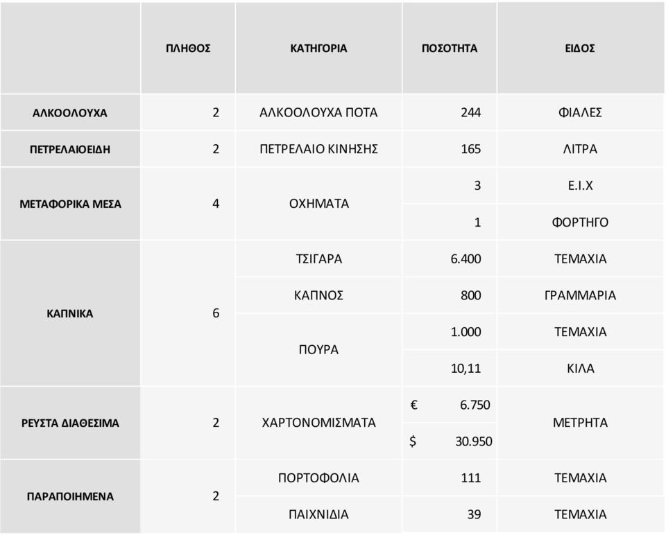 400 ΤΕΜΑΧΙΑ ΚΑΠΝΙΚΑ 6 ΚΑΠΝΟΣ 800 ΓΡΑΜΜΑΡΙΑ 1.