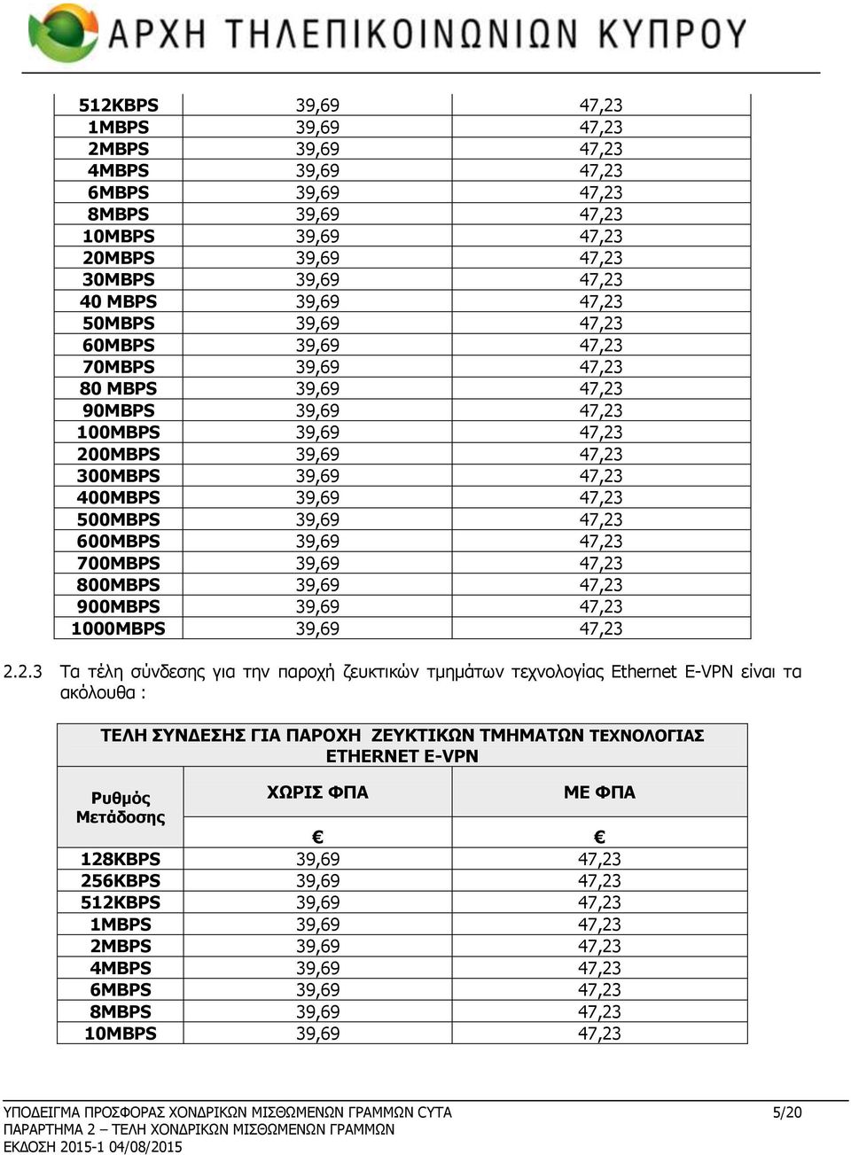 47,23 700MBPS 39,69 47,23 800MBPS 39,69 47,23 900MBPS 39,69 47,23 1000MBPS 39,69 47,23 2.2.3 Τα τέλη σύνδεσης για την παροχή ζευκτικών τμημάτων τεχνολογίας Ethernet E-VPN είναι τα ακόλουθα : ΤΕΛΗ