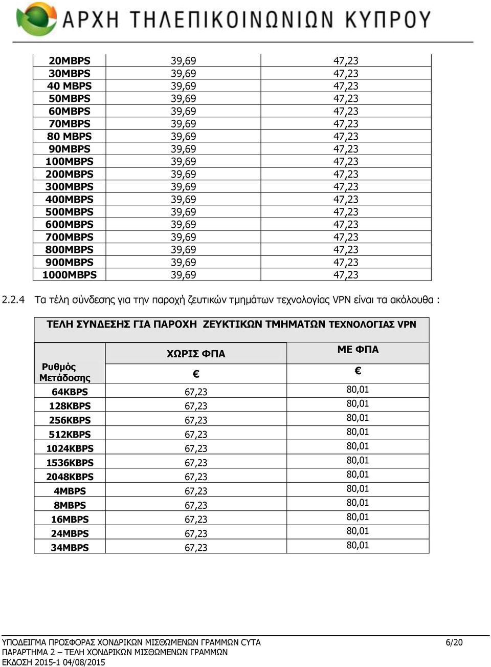 για την παροχή ζευτικών τμημάτων τεχνολογίας VPN είναι τα ακόλουθα : ΤΕΛΗ ΣΥΝΔΕΣΗΣ ΓΙΑ ΠΑΡΟΧΗ ΖΕΥΚΤΙΚΩΝ ΤΜΗΜΑΤΩΝ ΤΕΧΝΟΛΟΓΙΑΣ VPN ΧΩΡΙΣ ΦΠΑ ΜΕ ΦΠΑ 64KBPS 67,23 80,01 128KBPS 67,23 80,01