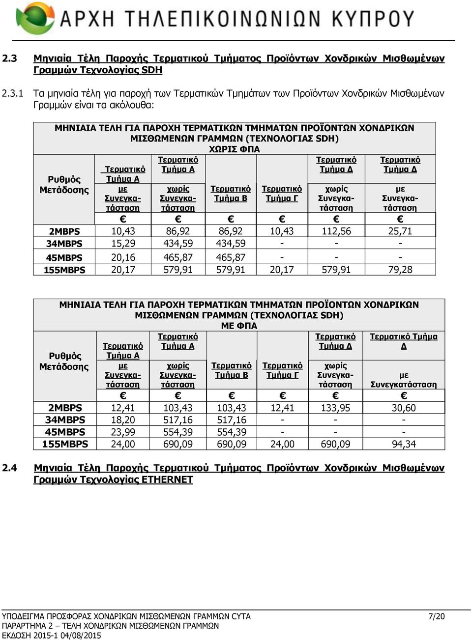 2MBPS 10,43 86,92 86,92 10,43 112,56 25,71 34MBPS 15,29 434,59 434,59 - - - 45MBPS 20,16 465,87 465,87 - - - 155MBPS 20,17 579,91 579,91 20,17 579,91 79,28 ΜΗΝΙΑΙΑ ΤΕΛΗ ΓΙΑ ΠΑΡΟΧΗ ΤΕΡΜΑΤΙΚΩΝ ΤΜΗΜΑΤΩΝ