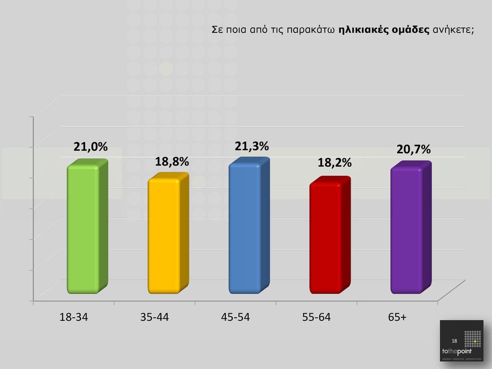 21,0% 18,8% 21,3% 18,2%