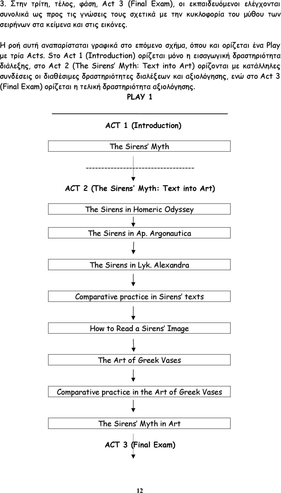 Sτο Act 1 (Introduction) ορίζεται μόνο η εισαγωγική δραστηριότητα διάλεξης, στο Act 2 (The Sirens Myth: Text into Art) ορίζονται με κατάλληλες συνδέσεις οι διαθέσιμες δραστηριότητες διαλέξεων και