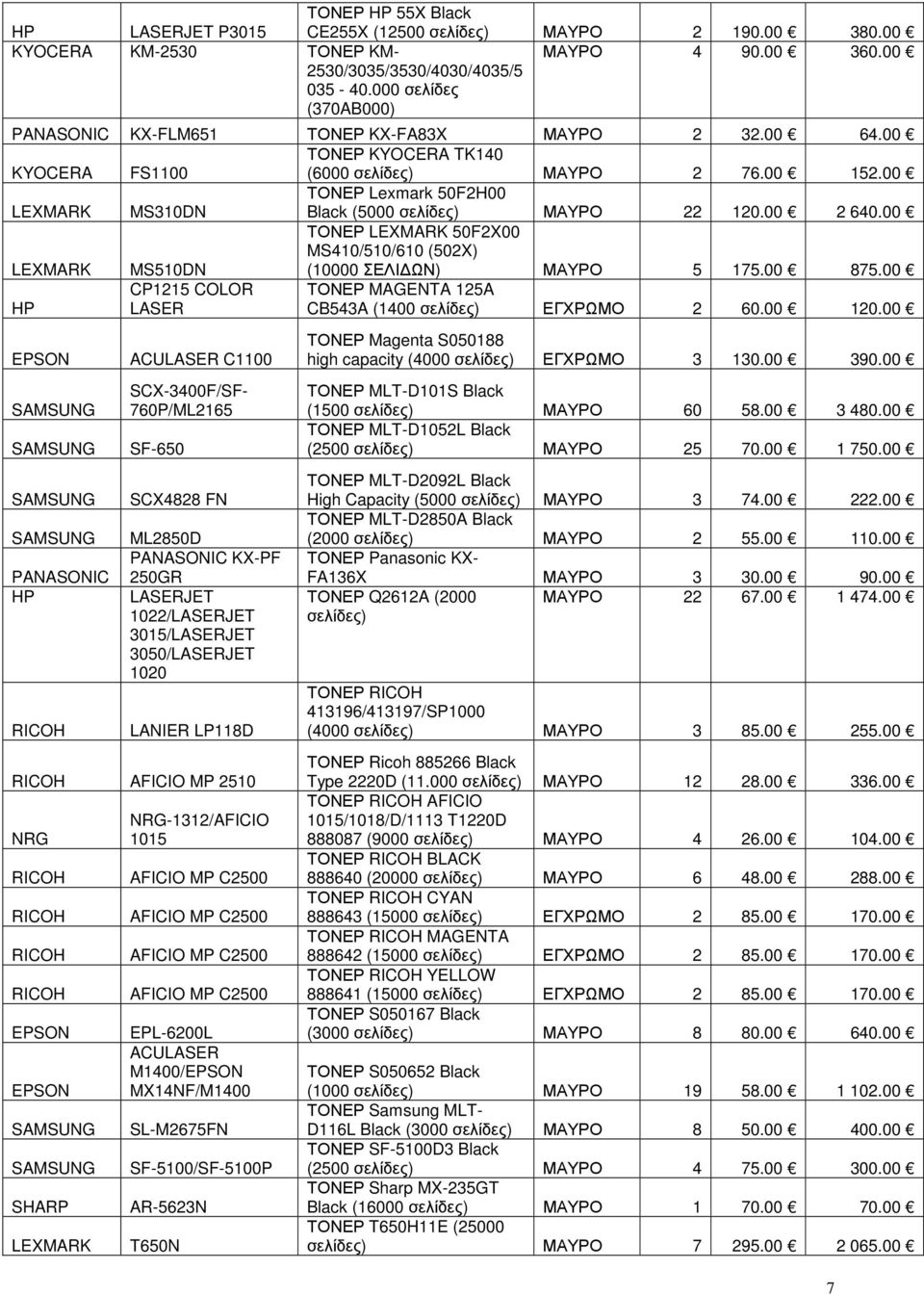 00 2 640.00 MS510DN ΤΟΝΕΡ 50F2X00 MS410/510/610 (502X) (10000 ΣΕΛΙ ΩΝ) ΜΑΥΡΟ 5 175.00 875.00 ΤΟΝΕΡ MAGENTA 125A CB543A (1400 σελίδες) ΕΓΧΡΩΜΟ 2 60.00 120.