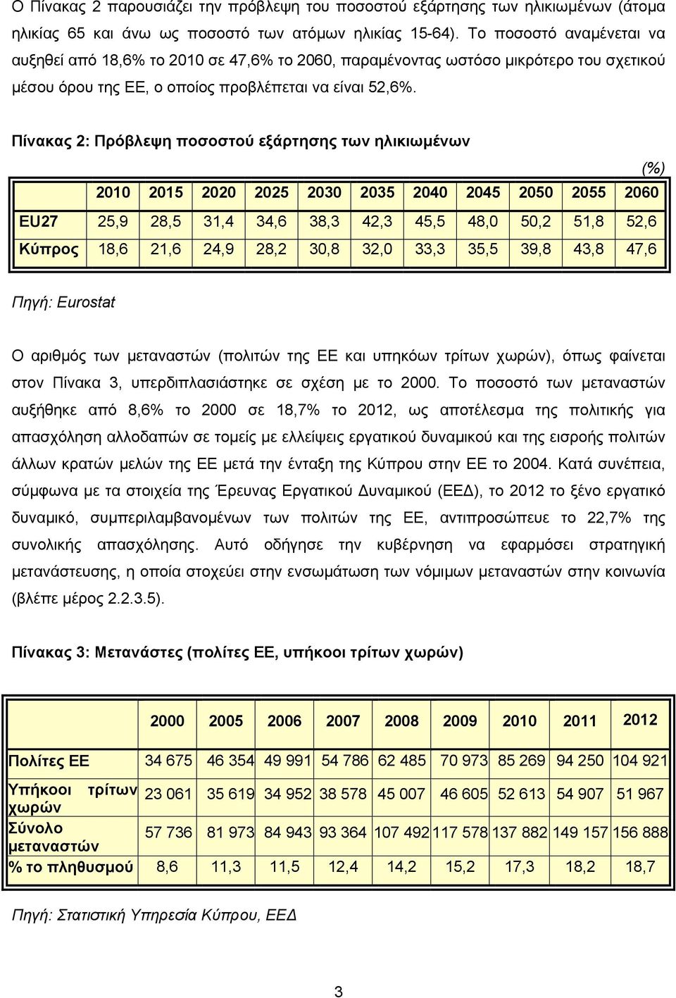 Πίνακας 2: Πρόβλεψη ποσοστού εξάρτησης των ηλικιωμένων (%) 2010 2015 2020 2025 2030 2035 2040 2045 2050 2055 2060 EU27 25,9 28,5 31,4 34,6 38,3 42,3 45,5 48,0 50,2 51,8 52,6 Κύπρος 18,6 21,6 24,9