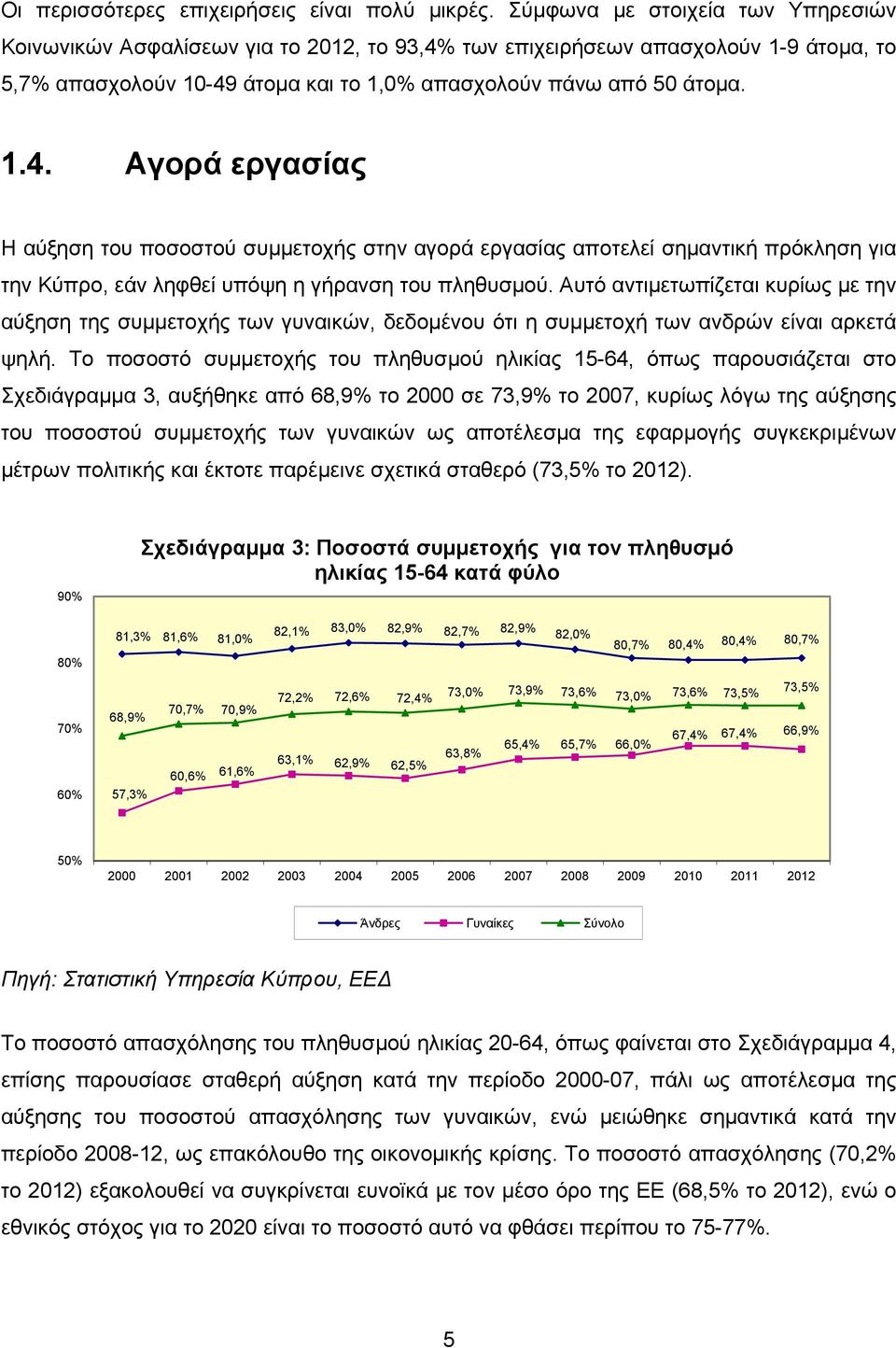 των επιχειρήσεων απασχολούν 1-9 άτομα, το 5,7% απασχολούν 10-49