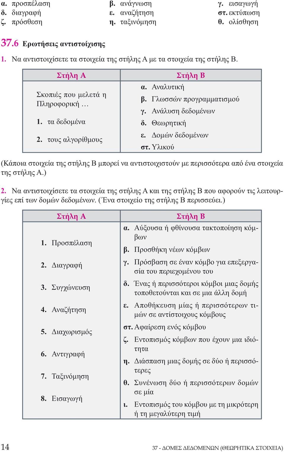 Ανάλυση δεδομένων δ. Θεωρητική ε. Δομών δεδομένων στ. Υλικού (Κάποια στοιχεία της στήλης Β μπορεί να αντιστοιχιστούν με περισσότερα από ένα στοιχεία της στήλης Α.) 2.