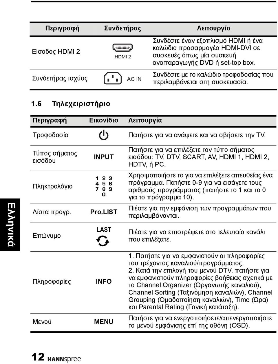 Τύπος σήματος εισόδου INPUT Πατήστε για να επιλέξετε τον τύπο σήματος εισόδου: TV, DTV, SCART, AV, HDMI 1, HDMI 2, HDTV, ή PC. Πληκτρολόγιο Χρησιμοποιήστε το για να επιλέξετε απευθείας ένα πρόγραμμα.