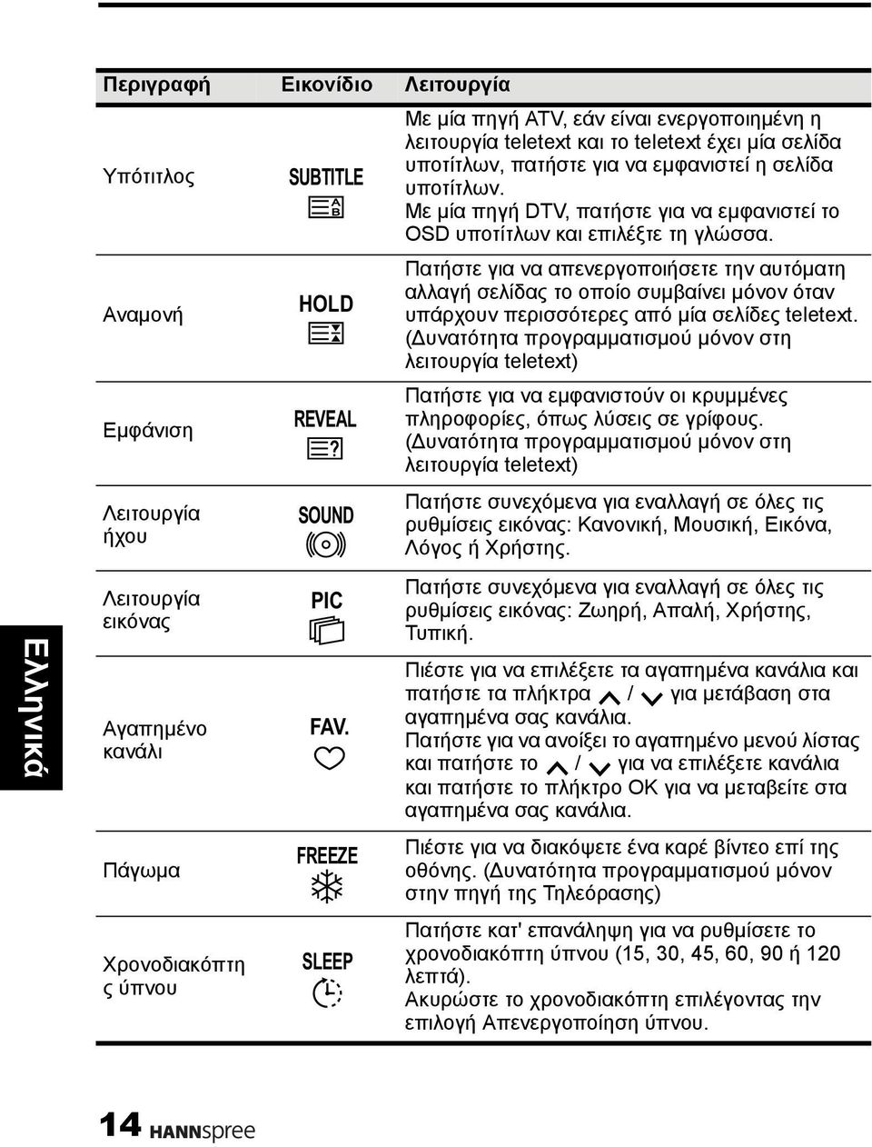 Με μία πηγή DTV, πατήστε για να εμφανιστεί το OSD υποτίτλων και επιλέξτε τη γλώσσα.