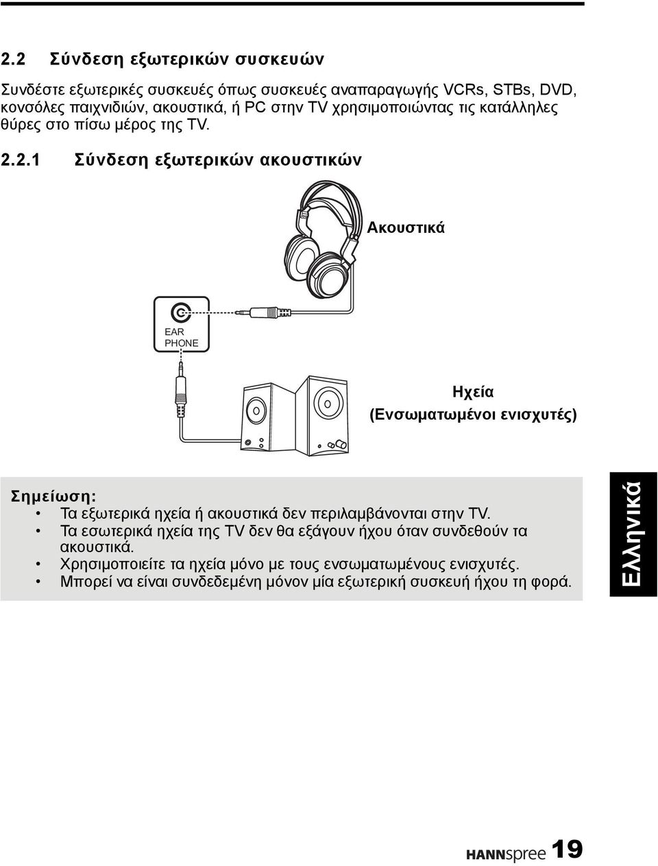 2.1 Σύνδεση εξωτερικών ακουστικών Ακουστικά EAR PHONE Ηχεία (Ενσωματωμένοι ενισχυτές) Σημείωση: Τα εξωτερικά ηχεία ή ακουστικά δεν