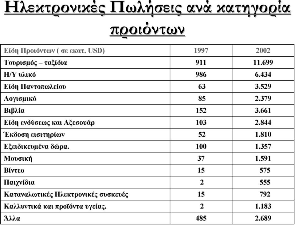 εισιτηρίων Εξειδικευμένα δώρα.