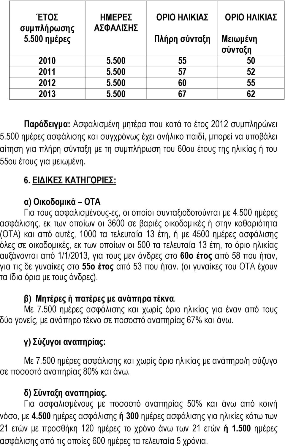 ου έτους της ηλικίας ή του 55ου έτους για μειωμένη. 6. ΕΙΔΙΚΕΣ ΚΑΤΗΓΟΡΙΕΣ: α) Οικοδομικά ΟΤΑ Για τους ασφαλισμένους-ες, οι οποίοι συνταξιοδοτούνται με 4.