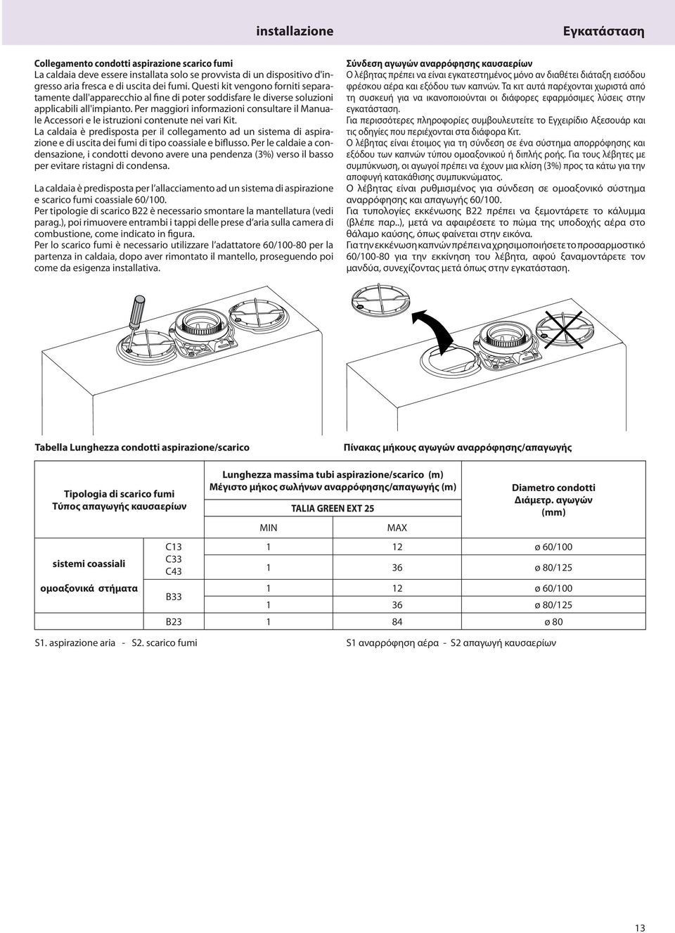 Per maggiori informazioni consultare il Manuale Accessori e le istruzioni contenute nei vari Kit.