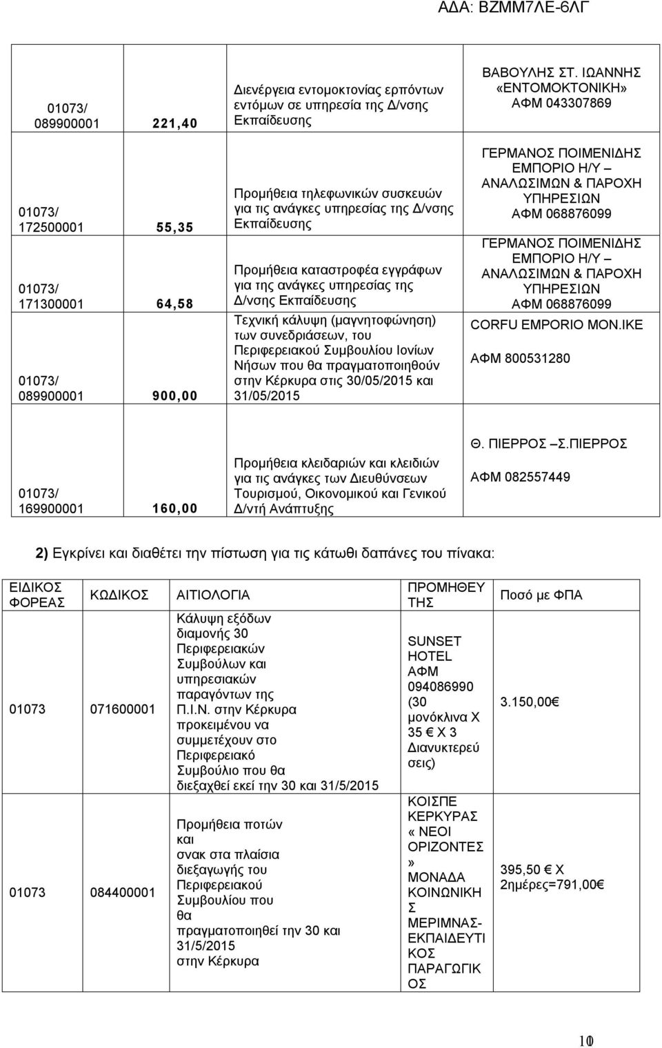 θα πραγματοποιηθούν στην Κέρκυρα στις 30/05/2015 και 31/05/2015 ΒΑΒΟΥΛΗΣ ΣΤ.