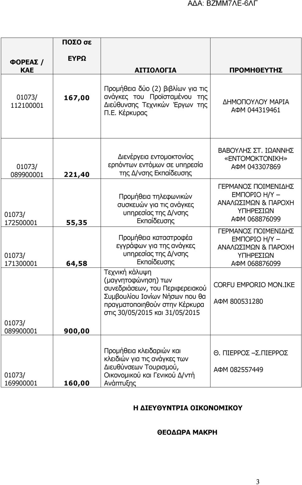 ΕΥΡΩ ΑΙΤΙΟΛΟΓΙΑ ΠΡΟΜΗΘΕΥΤΗΣ 112100001 167,00 Προμήθεια δύο (2) βιβλίων για τις ανάγκες του Προϊσταμένου της Διεύθυνσης Τεχνικών Έργων της Π.Ε. Κέρκυρας ΔΗΜΟΠΟΥΛΟΥ ΜΑΡΙΑ ΑΦΜ 044319461 089900001 221,40