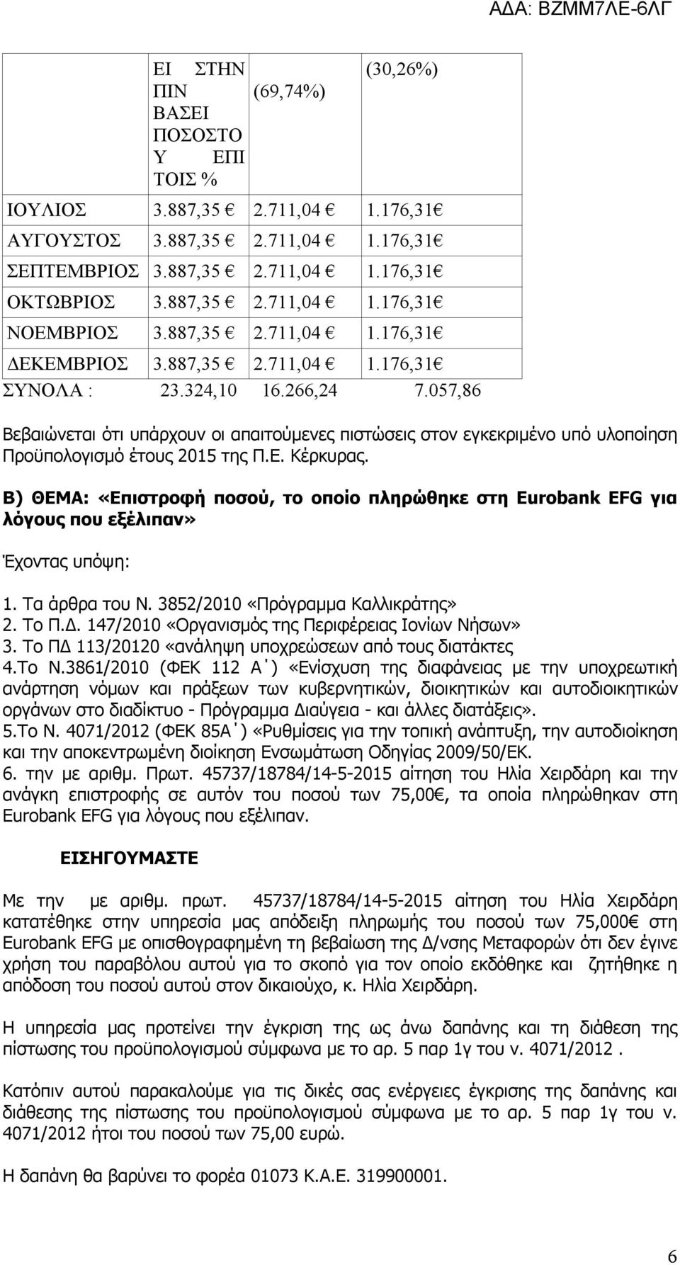 057,86 Βεβαιώνεται ότι υπάρχουν οι απαιτούμενες πιστώσεις στον εγκεκριμένο υπό υλοποίηση Προϋπολογισμό έτους 2015 της Π.Ε. Κέρκυρας.