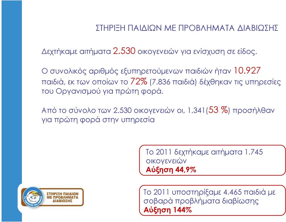 836 παιδιά) δέχθηκαν τις υπηρεσίες του Οργανισμού για πρώτη φορά. Απότοσύνολοτων2.530 οικογενειών οι, 1.