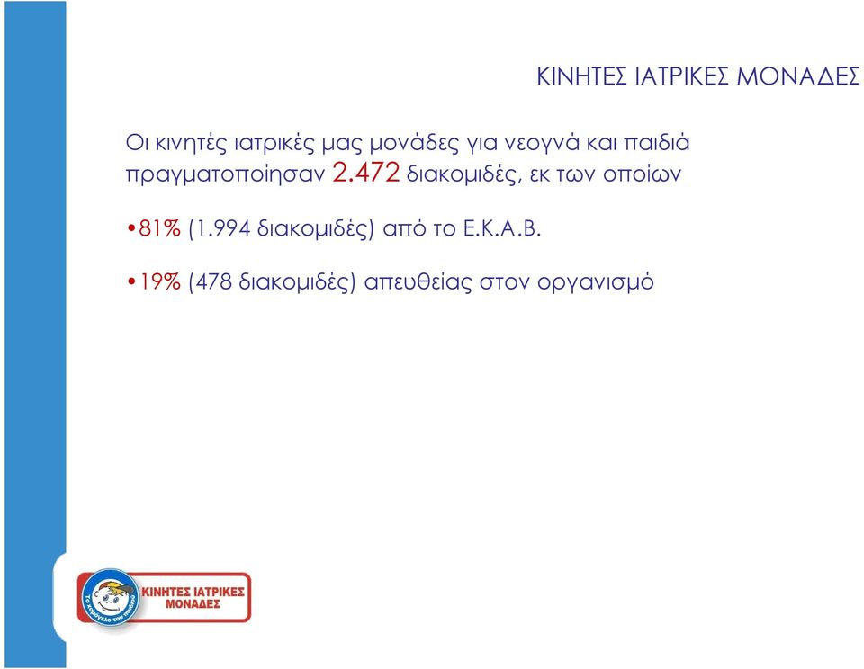 472 διακομιδές, εκ των οποίων 81% (1.