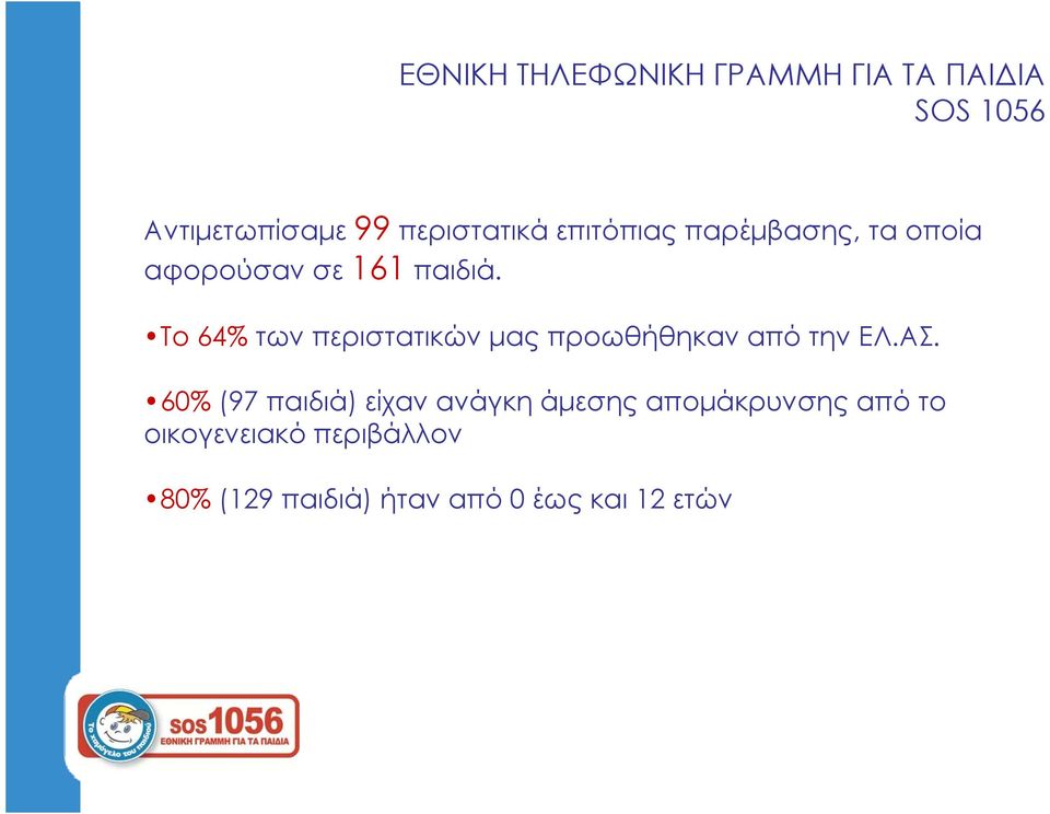 Το 64% των περιστατικών μας προωθήθηκαν από την ΕΛ.ΑΣ.