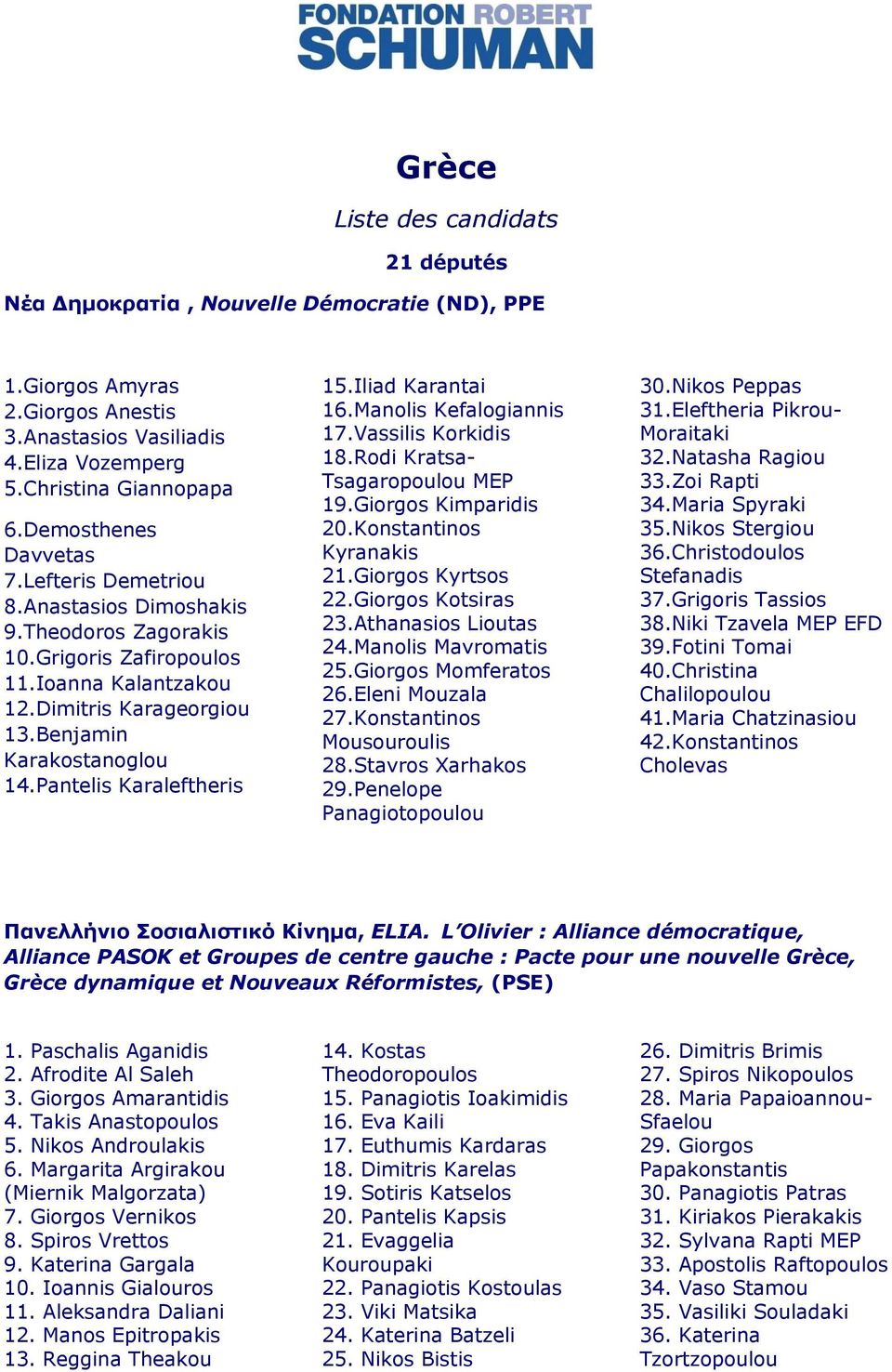 Pantelis Karaleftheris 15.Iliad Karantai 16.Manolis Kefalogiannis 17.Vassilis Korkidis 18.Rodi Kratsa- Tsagaropoulou MEP 19.Giorgos Kimparidis 20.Konstantinos Kyranakis 21.Giorgos Kyrtsos 22.
