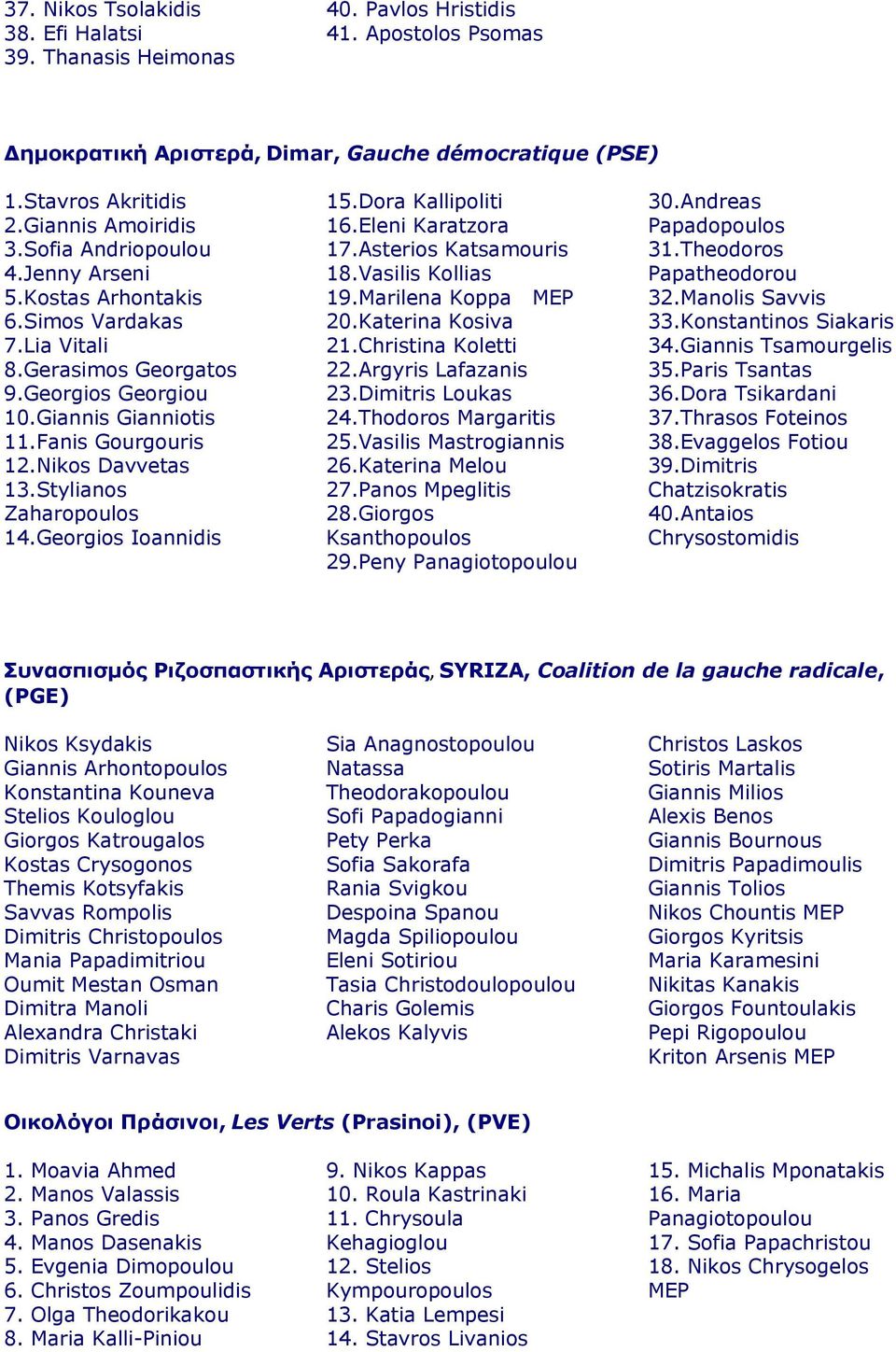 Stylianos Zaharopoulos 14.Georgios Ioannidis 15.Dora Kallipoliti 16.Eleni Karatzora 17.Asterios Katsamouris 18.Vasilis Kollias 19.Marilena Koppa MEP 20.Katerina Kosiva 21.Christina Koletti 22.