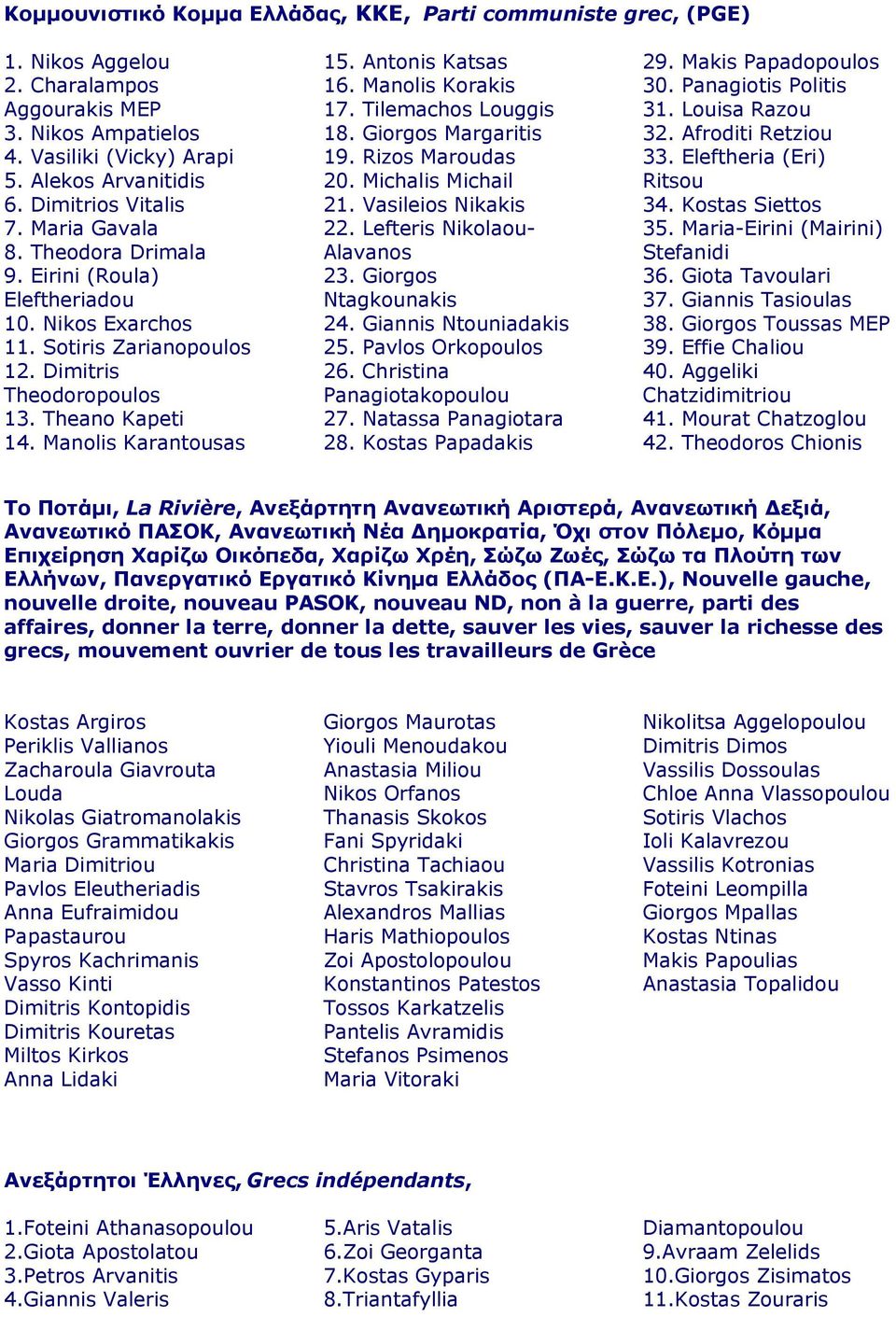 Manolis Karantousas 15. Antonis Katsas 16. Manolis Korakis 17. Tilemachos Louggis 18. Giorgos Margaritis 19. Rizos Maroudas 20. Michalis Michail 21. Vasileios Nikakis 22.
