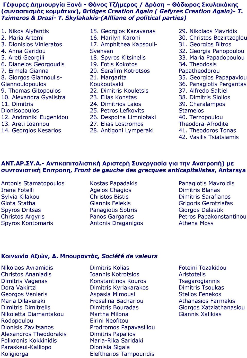 Giorgos Giannoulis- Giannoulopoulos 9. Thomas Gitopoulos 10. Alexandra Gyalistra 11. Dimitris Dionisopoulos 12. Androniki Eugenidou 13. Areti Ioannou 14. Georgios Kesarios 15. Georgios Karavanas 16.
