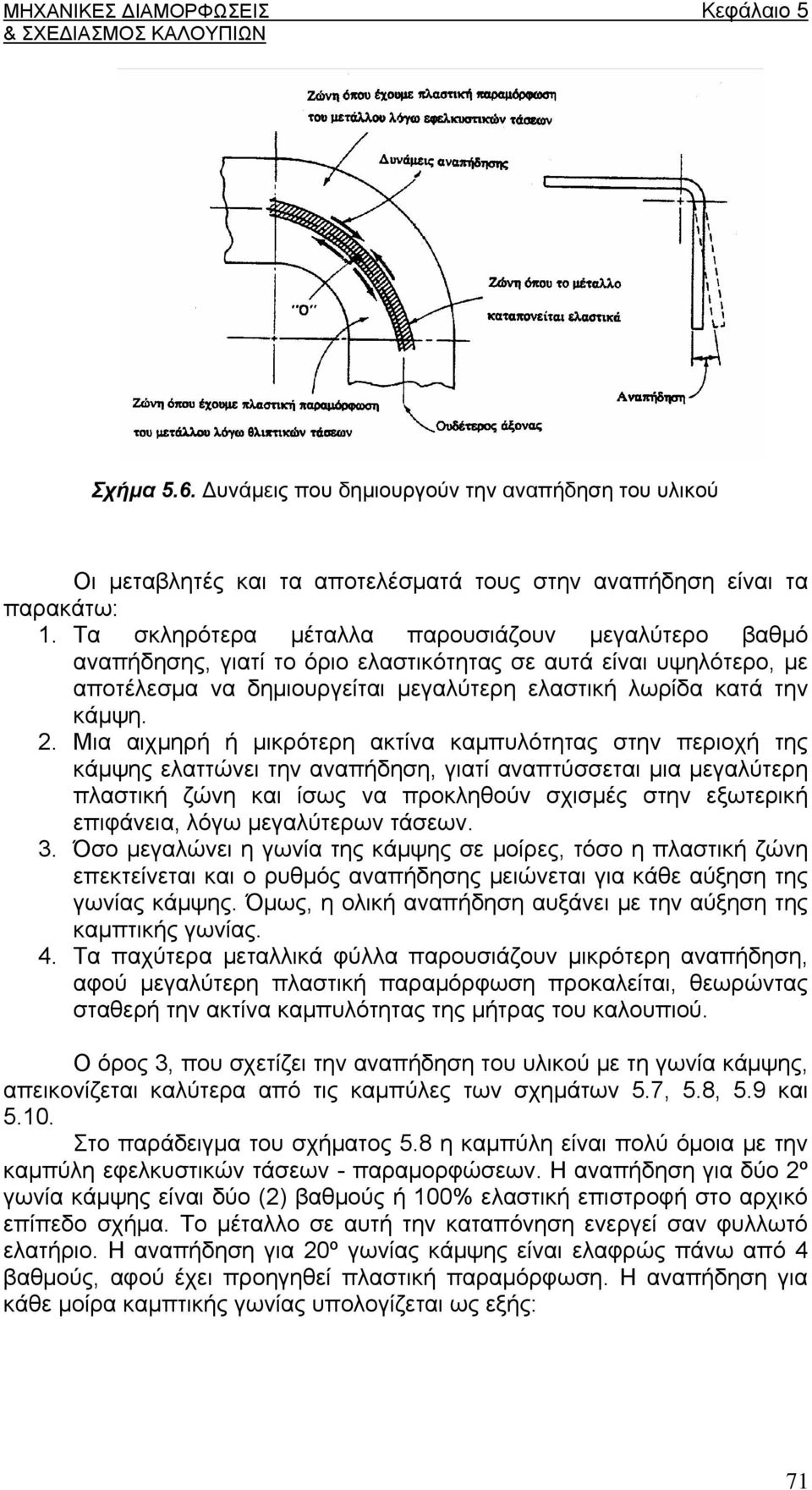 Μια αιχμηρή ή μικρότερη ακτίνα καμπυλότητας στην περιοχή της κάμψης ελαττώνει την αναπήδηση, γιατί αναπτύσσεται μια μεγαλύτερη πλαστική ζώνη και ίσως να προκληθούν σχισμές στην εξωτερική επιφάνεια,