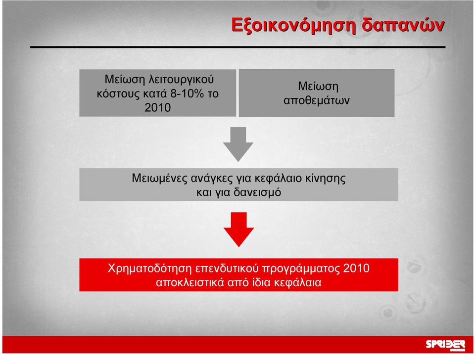 κεφάλαιο κίνησης και για δανεισμό Χρηματοδότηση