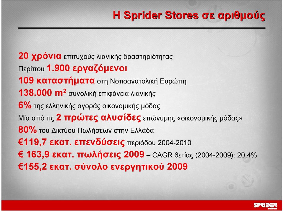 000 m 2 συνολική επιφάνεια λιανικής 6% της ελληνικής αγοράς οικονομικής μόδας Μία από τις 2 πρώτες αλυσίδες