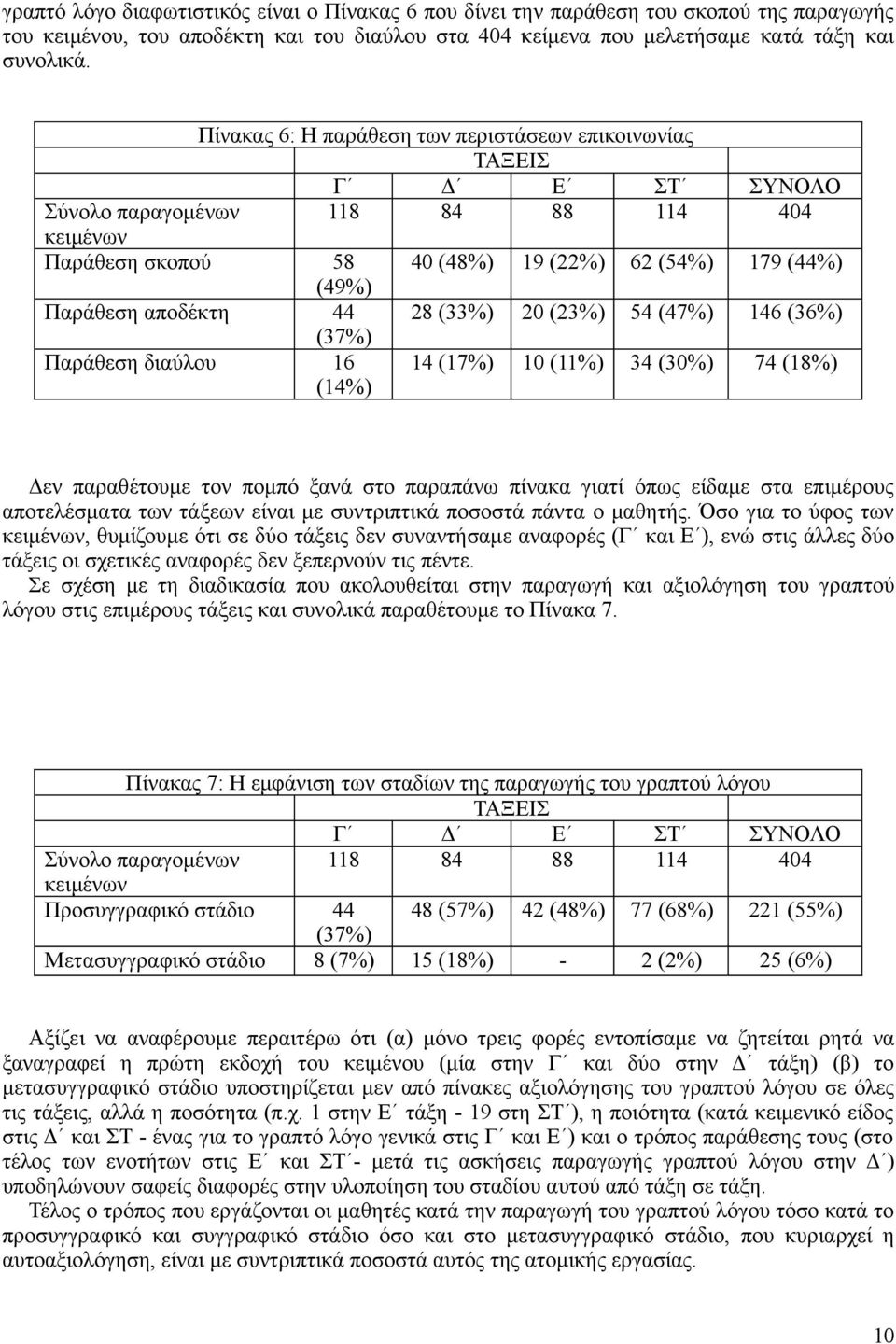 44 28 (33%) 20 (23%) 54 (47%) 146 (36%) (37%) Παράθεση διαύλου 16 (14%) 14 (17%) 10 (11%) 34 (30%) 74 (18%) Δεν παραθέτουμε τον πομπό ξανά στο παραπάνω πίνακα γιατί όπως είδαμε στα επιμέρους