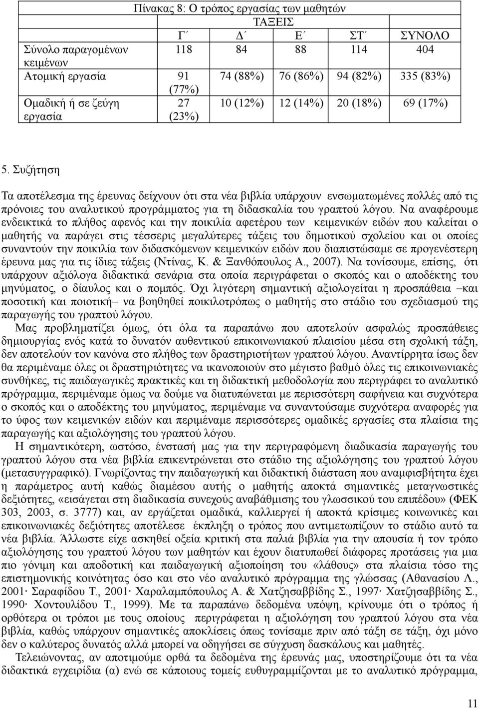 Συζήτηση Τα αποτέλεσμα της έρευνας δείχνουν ότι στα νέα βιβλία υπάρχουν ενσωματωμένες πολλές από τις πρόνοιες του αναλυτικού προγράμματος για τη διδασκαλία του γραπτού λόγου.