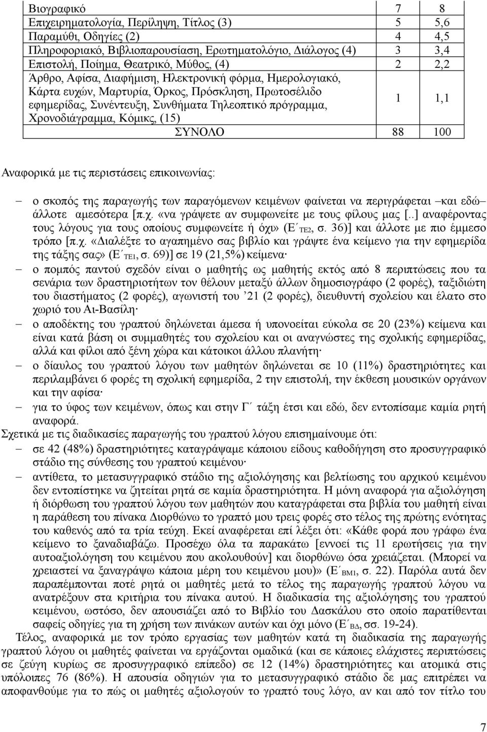 Κόμικς, (15) ΣΥΝΟΛΟ 88 100 Αναφορικά με τις περιστάσεις επικοινωνίας: ο σκοπός της παραγωγής των παραγόμενων κειμένων φαίνεται να περιγράφεται και εδώ άλλοτε αμεσότερα [π.χ.