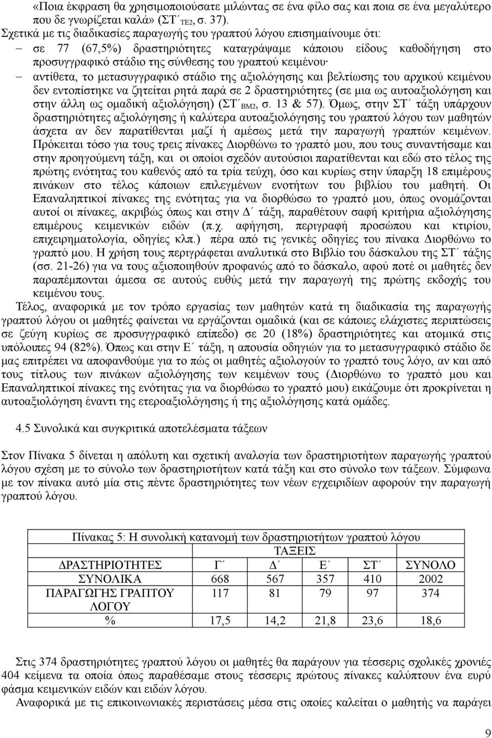 αντίθετα, το μετασυγγραφικό στάδιο της αξιολόγησης και βελτίωσης του αρχικού κειμένου δεν εντοπίστηκε να ζητείται ρητά παρά σε 2 δραστηριότητες (σε μια ως αυτοαξιολόγηση και στην άλλη ως ομαδική