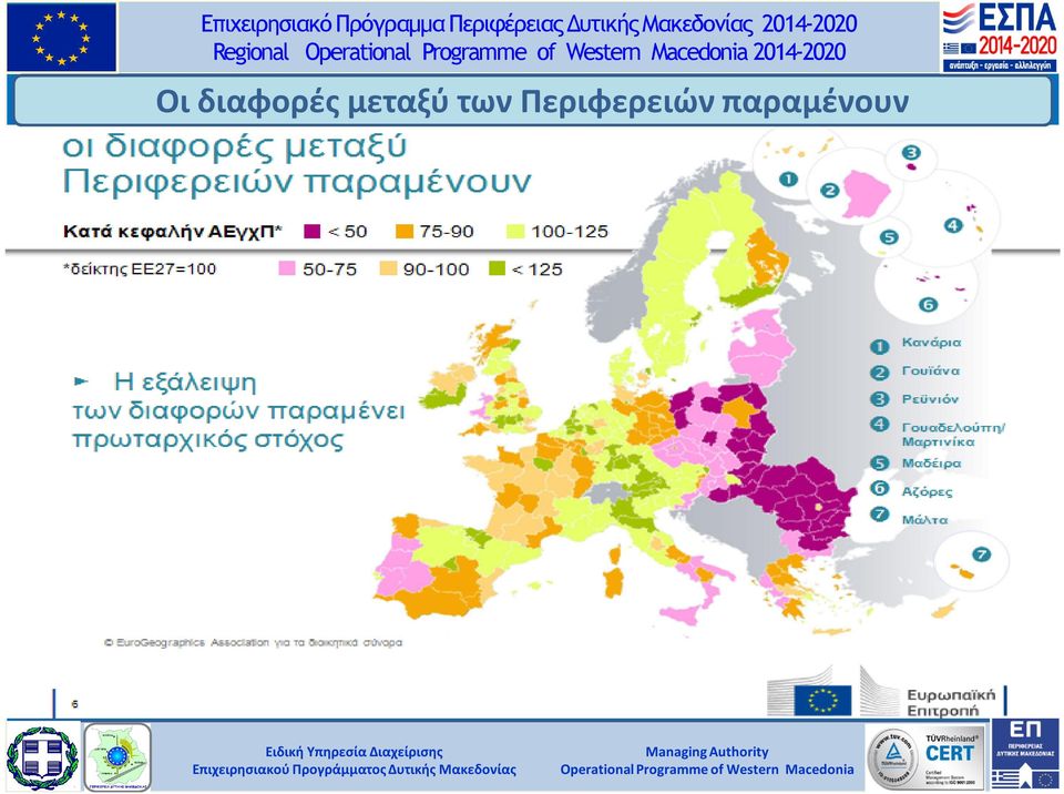 διαφορές μεταξύ