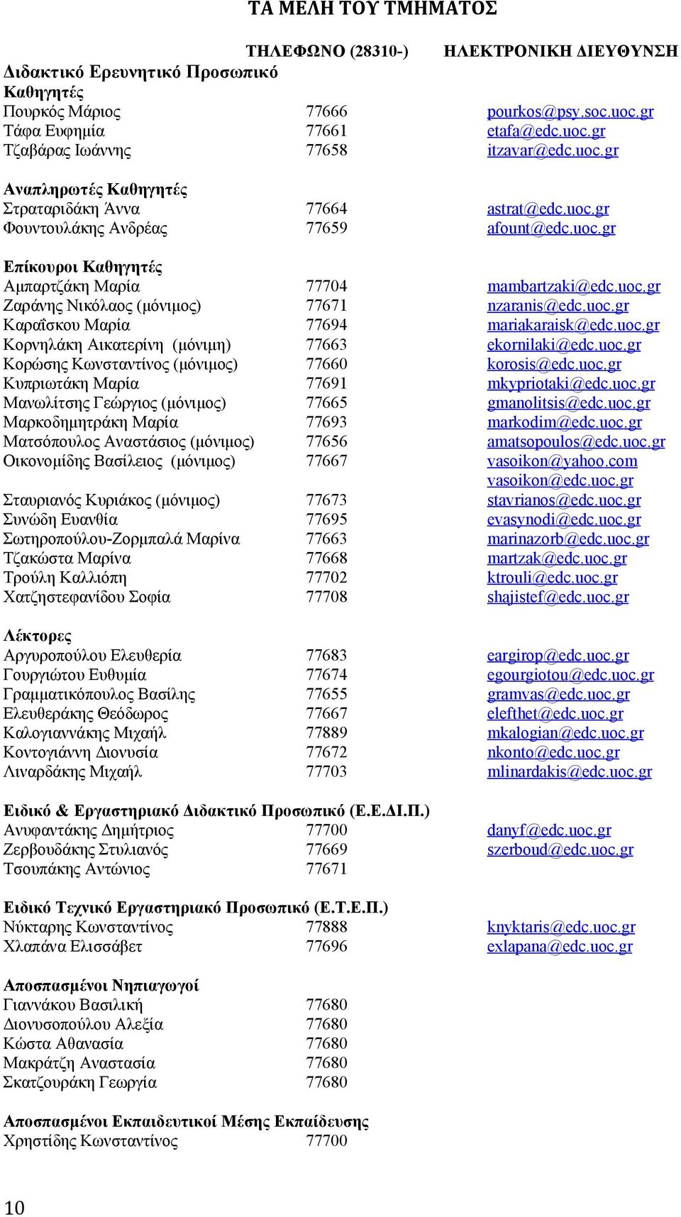 uoc.gr Καραΐσκου Μαρία 77694 mariakaraisk@edc.uoc.gr Κορνηλάκη Αικατερίνη (μόνιμη) 77663 ekornilaki@edc.uoc.gr Κορώσης Κωνσταντίνος (μόνιμος) 77660 korosis@edc.uoc.gr Κυπριωτάκη Μαρία 77691 mkypriotaki@edc.