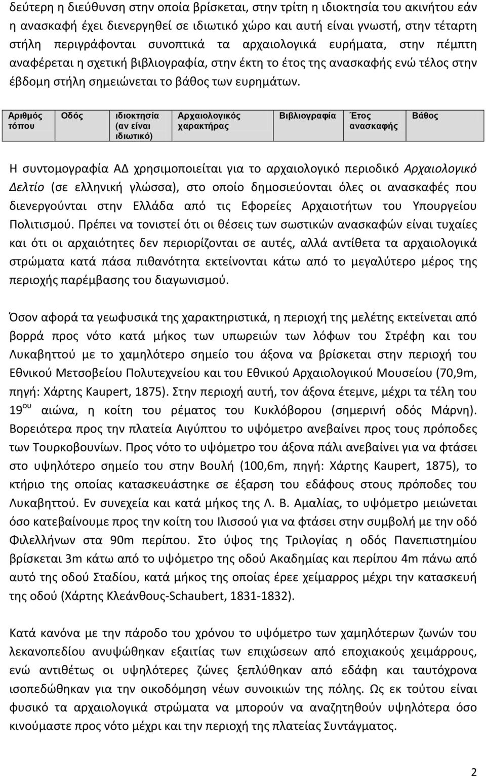 Αριθμός τόπου Οδός ιδιοκτησία (αν είναι ιδιωτικό) Αρχαιολογικός χαρακτήρας Βιβλιογραφία Έτος ανασκαφής Βάθος Η συντομογραφία ΑΔ χρησιμοποιείται για το αρχαιολογικό περιοδικό Αρχαιολογικό Δελτίο (σε