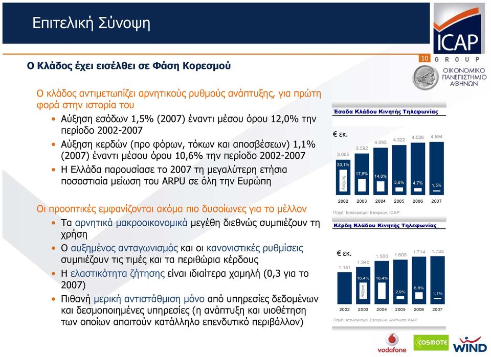 Οι προοπτικές εμφανίζονται ακόμα πιο δυσοίωνες για το μέλλον Τα αρνητικά μακροοικονομικά μεγέθη διεθνώς συμπιέζουν τη χρήση Ο αυξημένος ανταγωνισμός και οι κανονιστικές ρυθμίσεις