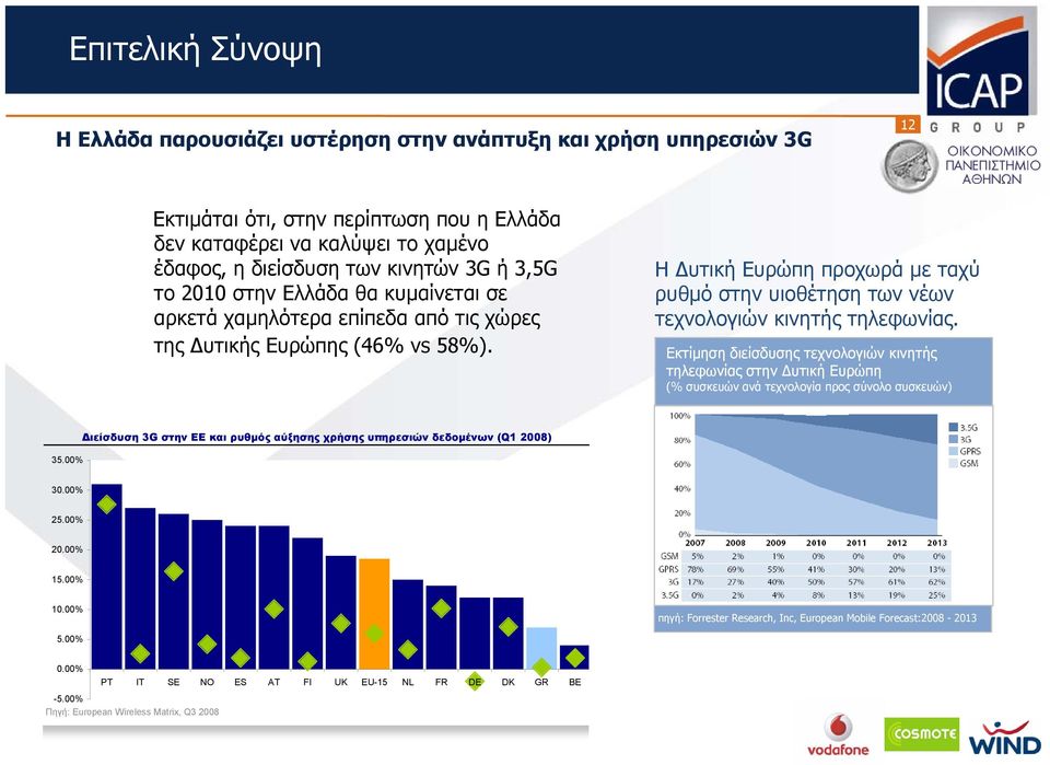 Εκτίμηση διείσδυσης τεχνολογιών κινητής τηλεφωνίας στην Δυτική Ευρώπη (% συσκευών ανά τεχνολογία προς σύνολο συσκευών) 35.