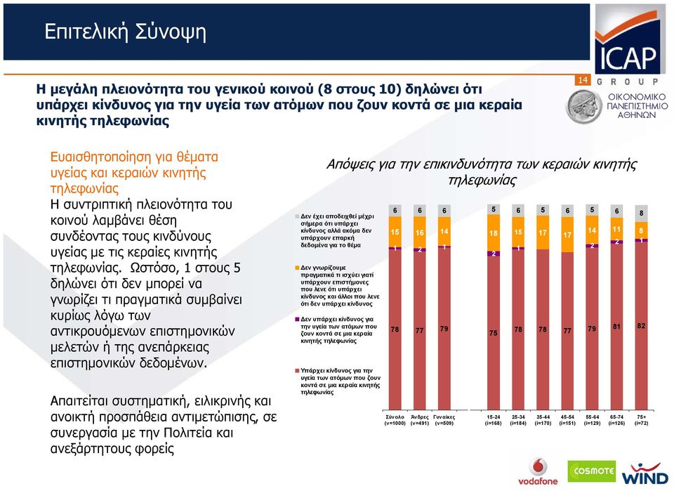 Ωστόσο, 1 στους 5 δηλώνει ότι δεν μπορεί να γνωρίζειτιπραγματικάσυμβαίνει κυρίως λόγω των αντικρουόμενων επιστημονικών μελετών ή της ανεπάρκειας επιστημονικών δεδομένων.