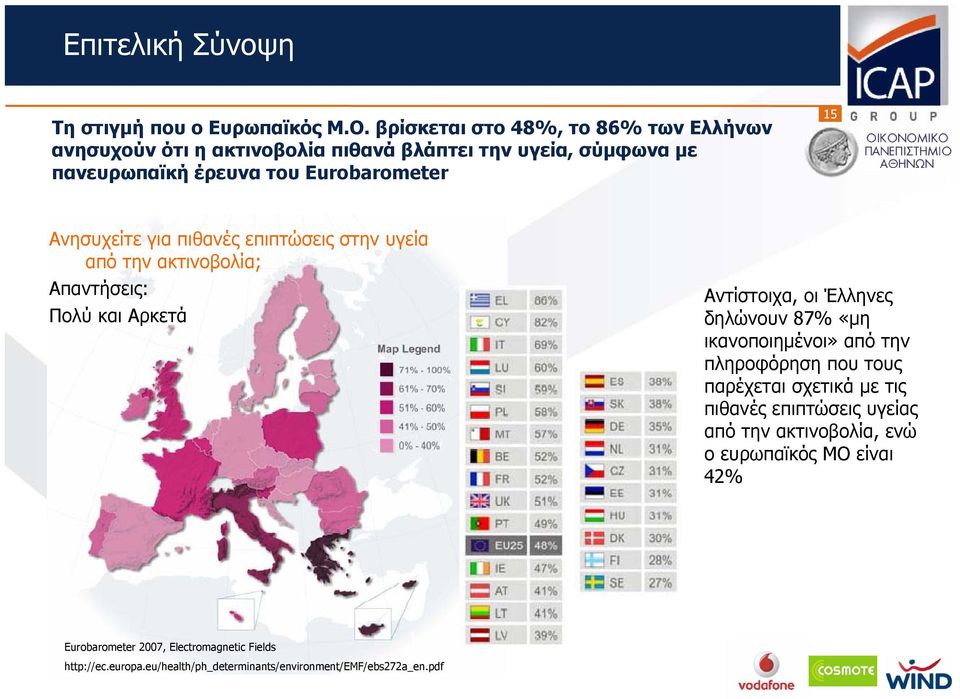 15 Ανησυχείτε για πιθανές επιπτώσεις στην υγεία από την ακτινοβολία; Απαντήσεις: Πολύ και Αρκετά Αντίστοιχα, οι Έλληνες δηλώνουν 87% «μη