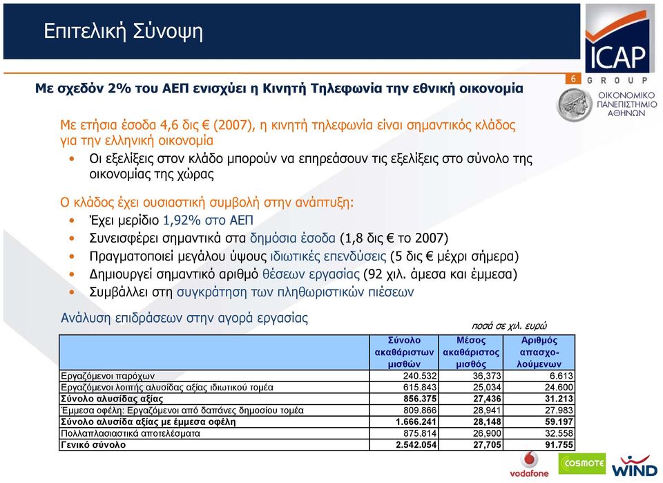 2007) Πραγματοποιεί μεγάλου ύψους ιδιωτικές επενδύσεις (5 δις μέχρι σήμερα) Δημιουργεί σημαντικό αριθμό θέσεων εργασίας (92 χιλ.