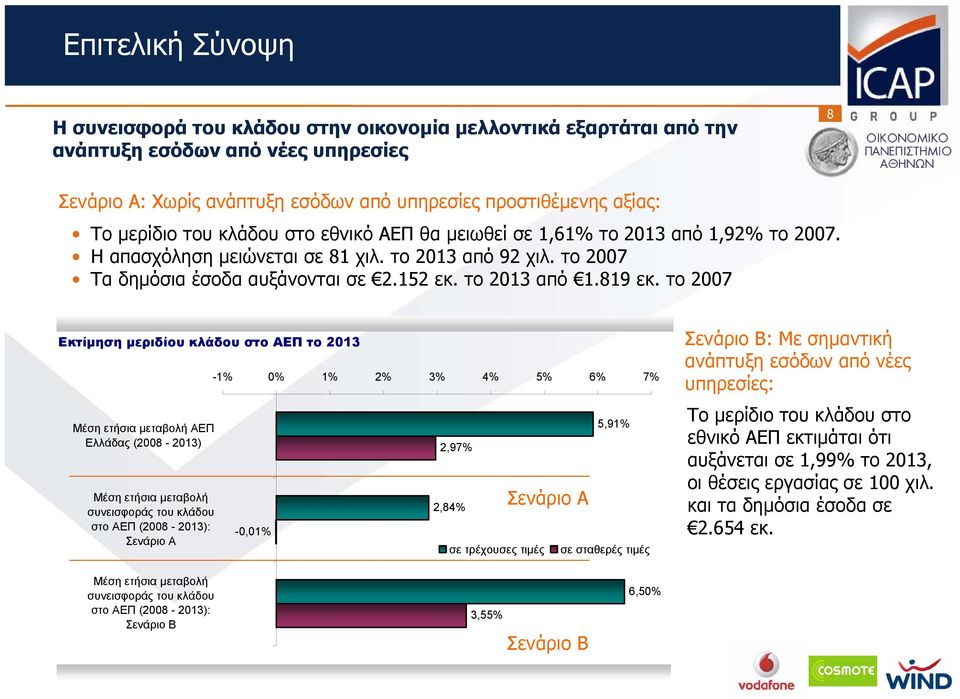 το 2007 Εκτίμηση μεριδίου κλάδου στο ΑΕΠ το 2013 Μέση ετήσια μεταβολή ΑΕΠ Ελλάδας (2008-2013) Μέση ετήσια μεταβολή συνεισφοράς του κλάδου στο ΑΕΠ (2008-2013): Σενάριο Α -1% 0% 1% 2% 3% 4% 5% 6% 7%