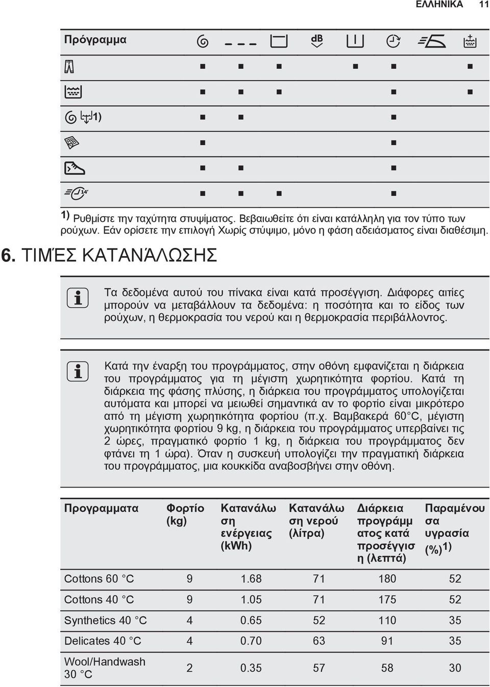 Διάφορες αιτίες μπορούν να μεταβάλλουν τα δεδομένα: η ποσότητα και το είδος των ρούχων, η θερμοκρασία του νερού και η θερμοκρασία περιβάλλοντος.
