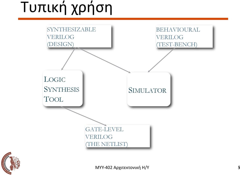 BEHAVIOURAL VERILOG (TEST-BENCH)